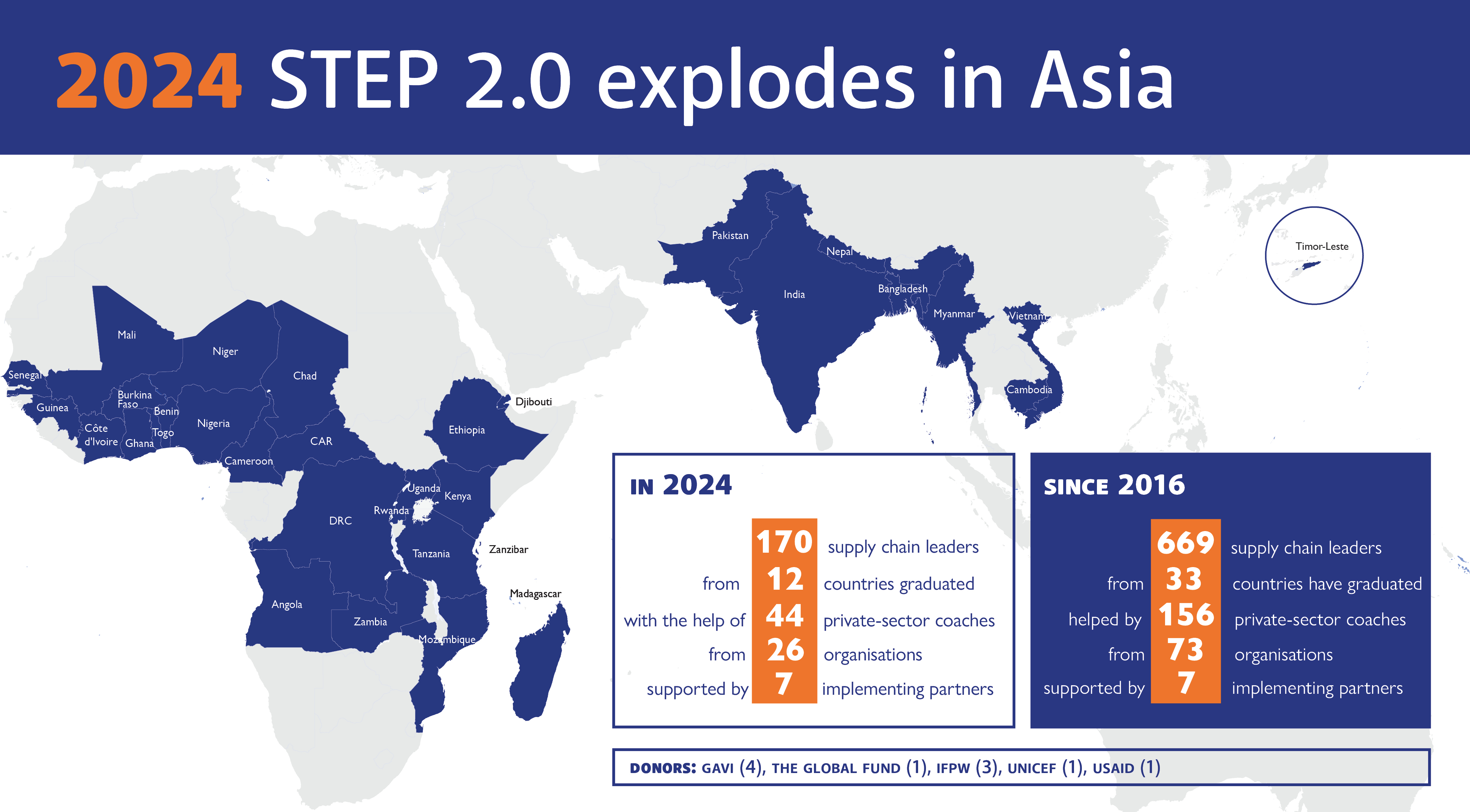 STEP 2.0 2024 infographic