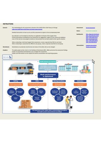 Diagnostic Dashboard